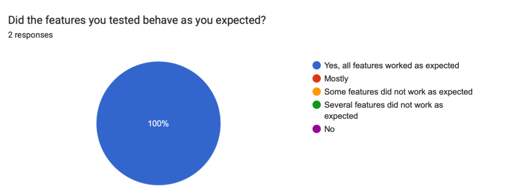Stakeholder feedback response, 19:28:14